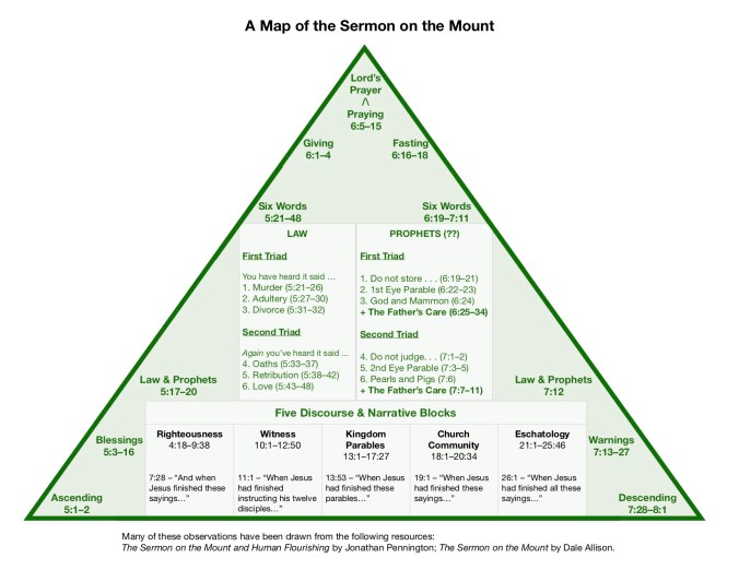 Sermon on the Mount Overview copy
