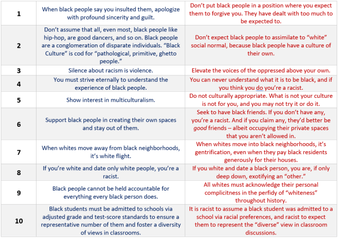 Catechism-of-Contradictions