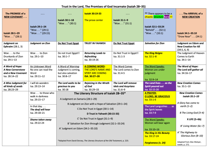 Isaiah 28–35_Graphic