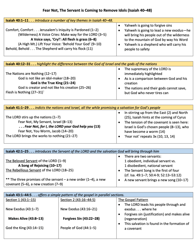 Isaiah 40–48_Graphic_1