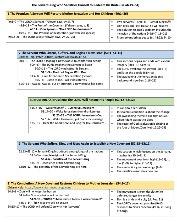 Isaiah 49–54_Graphic
