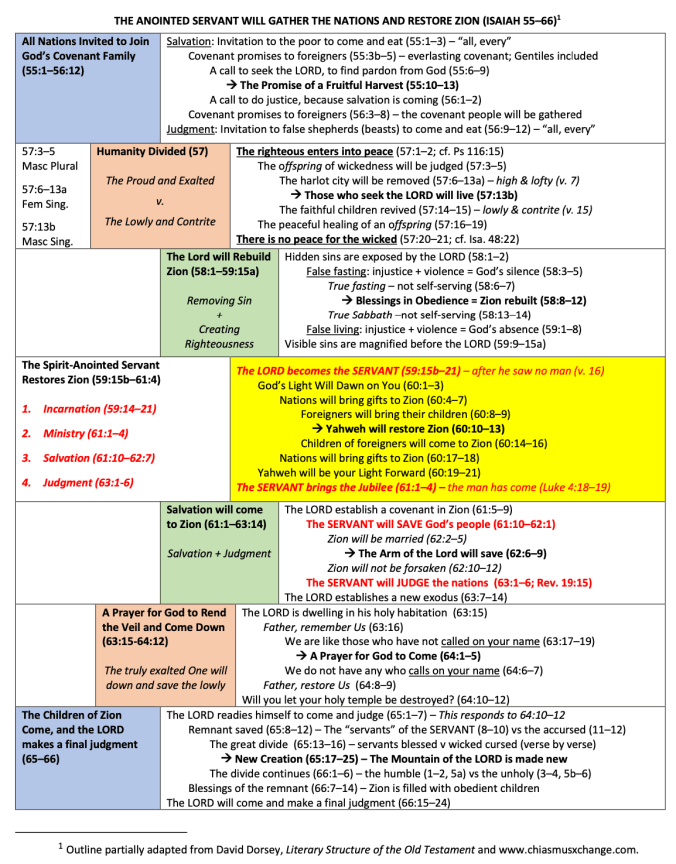 Isaiah 55–66_Graphic